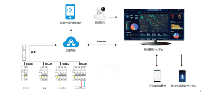 智慧消防系统价值