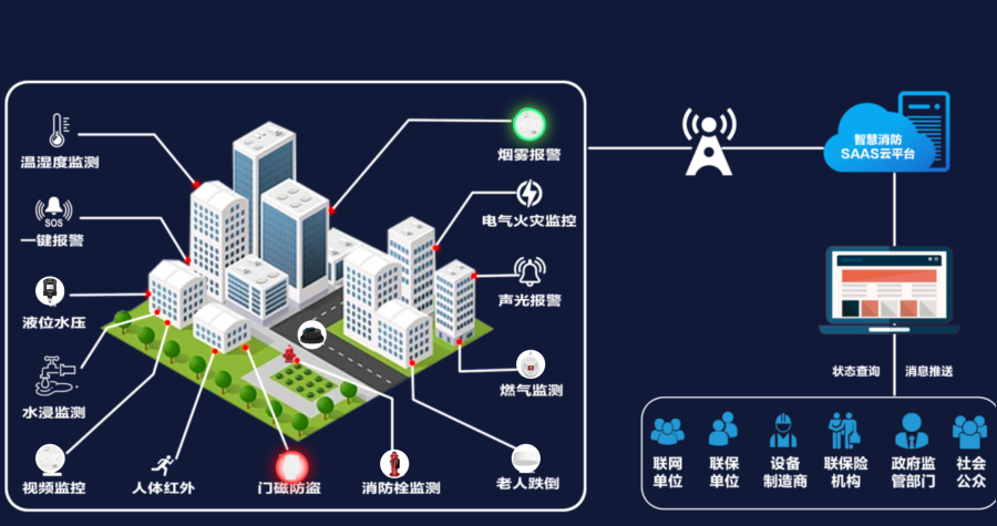 消防设施物联网系统技术标准.pdf