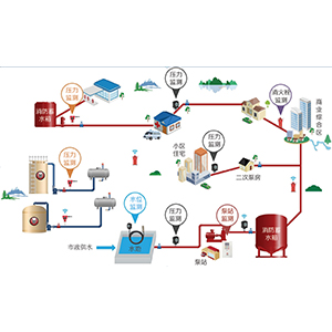 智慧消防水监控系统方案下载地址|鸿途科技